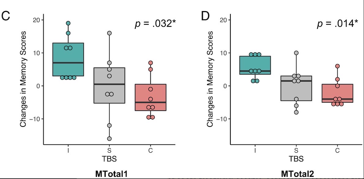 Memory and cognition enhancement