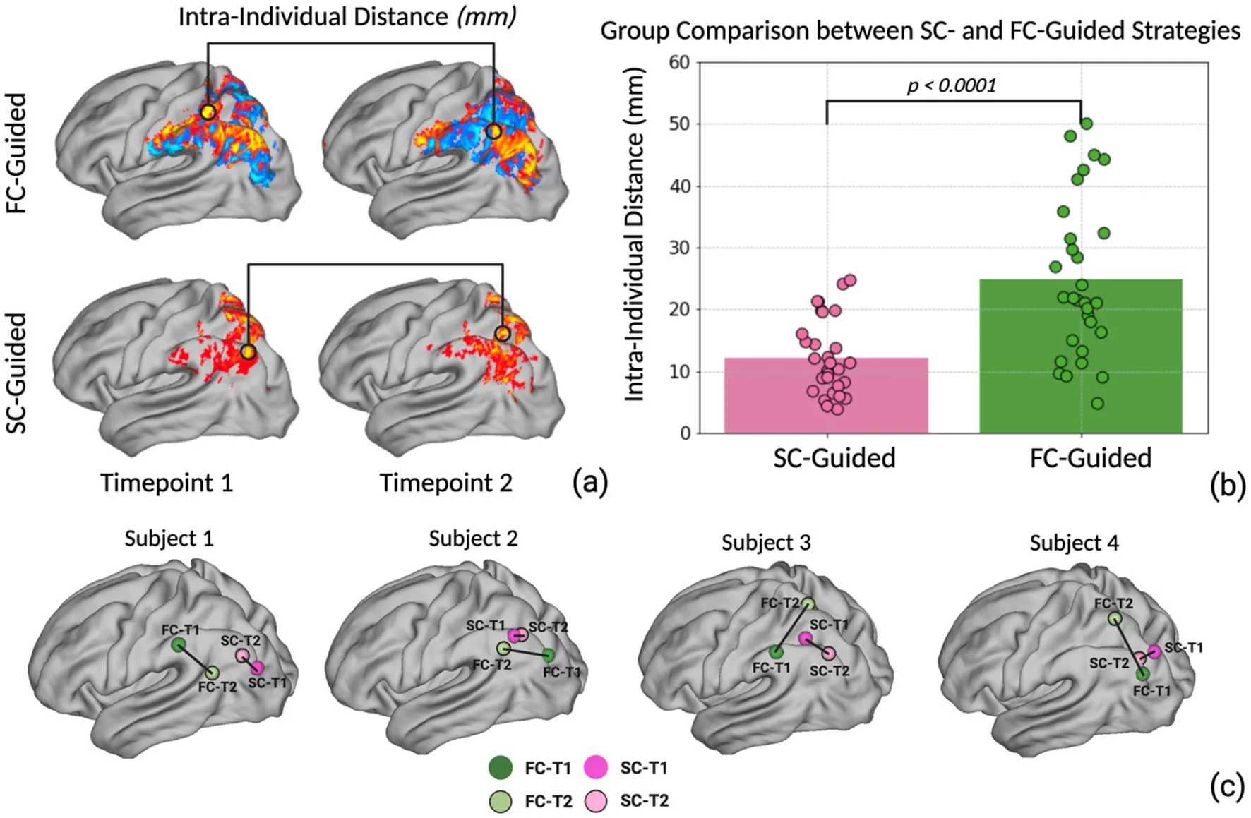 Precision neuromodulation