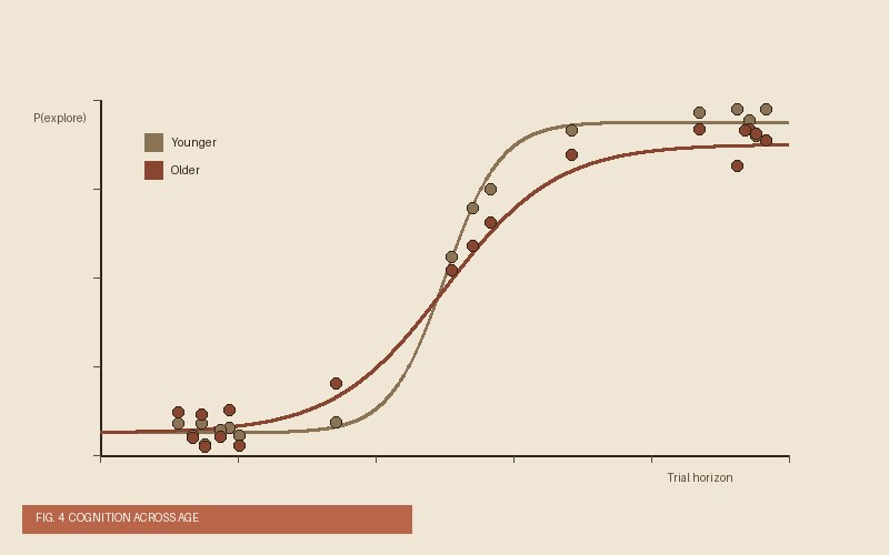 Methodological advances